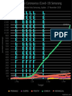 Data Informasi Coronavir