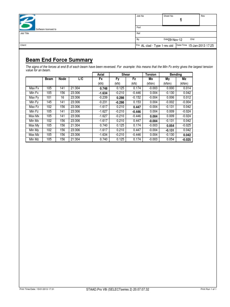 Beam End Force Summary: Beam Node L/C FX Fy FZ MX My MZ | PDF | Beam ...
