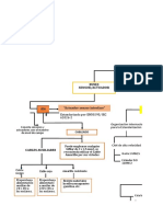 Comunicaciones Industriales Mapa Conceptual PDF