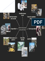 Mapa Mental Residuos de Manejo Especial