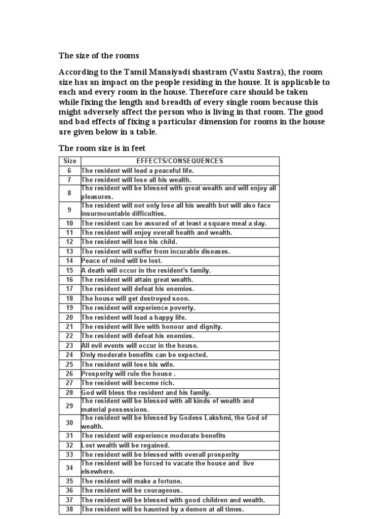 Vastu Room Size In Tamil Language