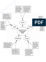 Quality Principles Framework_Siti Nabilah.pdf