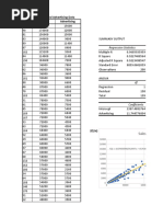 Table 1: Sales and Advertising Data Agent Sales Advertising: Regression Statistics