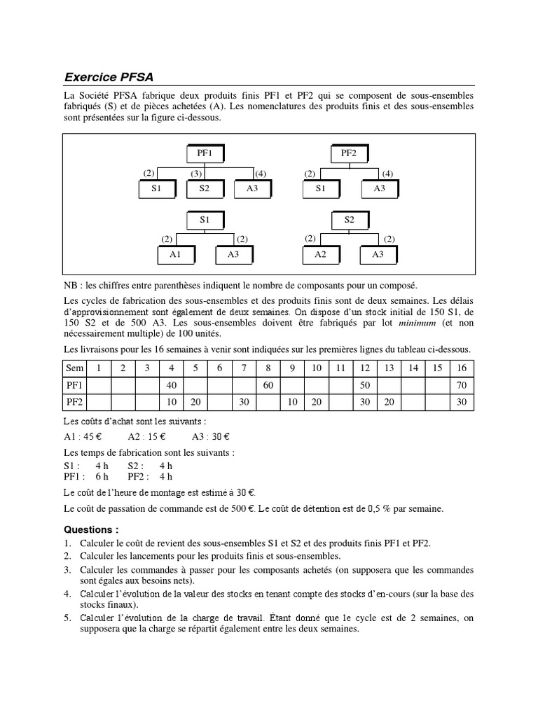 Pfsa PDF | PDF | Inventaire | Business