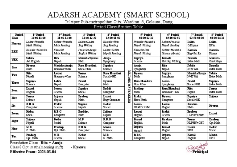 Routine 2076 New Pdf Science Inquiry