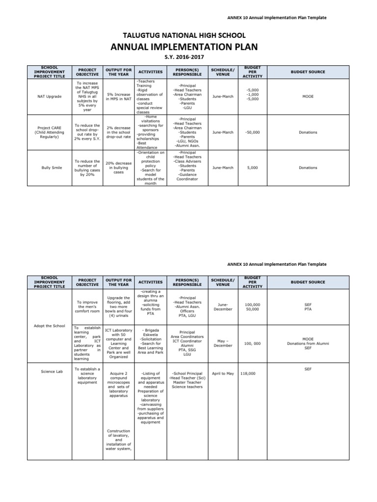 Annual Implementation Plan Overview | PDF | Laboratories | Business