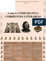Cuadro Comparativo Corrientes Literarias (Barroco, Rococo y Kitsch)
