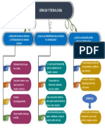 Mapa Conceptual Ciencia y Tecnología