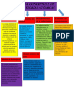 Mapa Consetual Sobre Las Teorias Atomicas