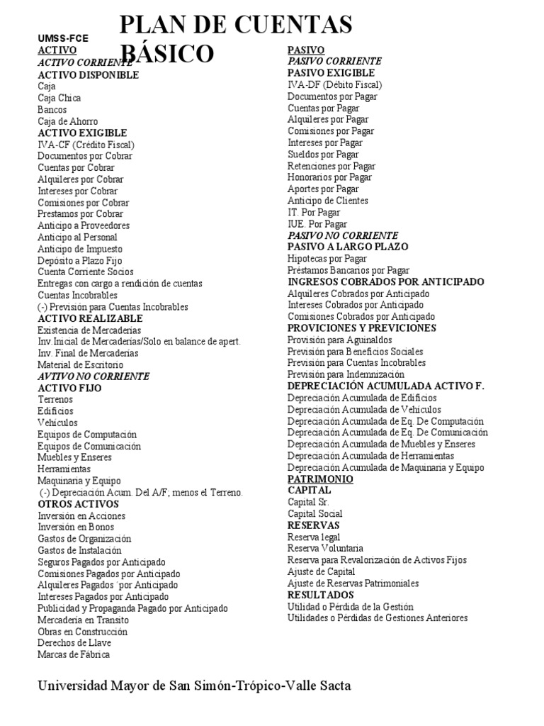 Plan de Cuentas | PDF | Activo fijo | Depreciación