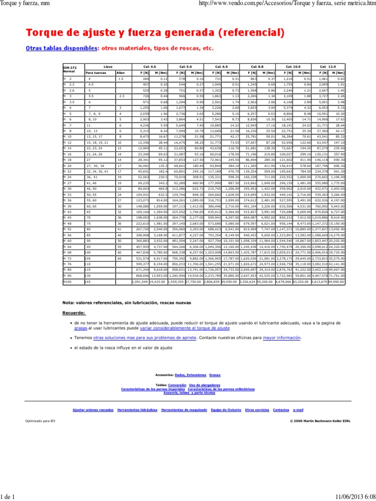 Torque y Fuerza, MM PDF | PDF