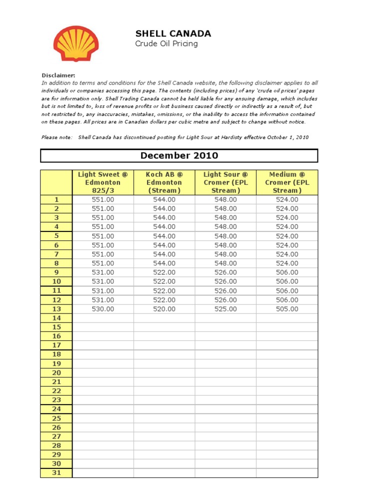 Shell Canada Crude Oil Pricing Data | PDF | Petroleum Industry | Petroleum