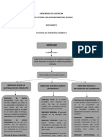 Actividad de Aprendizaje Numero 2 Fundamentos de Economia