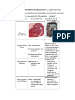 Evidencia - Identificar Los Impactos Negativos Generados en La Carne