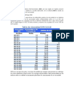 Tipos de ISO