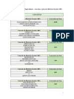 Anexo I - Tabela de Equivalncias PDF