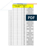 DATA - Brillar Case