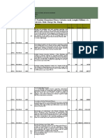 Nit Schedule For Construction of Nandini-Khundani-Pitora-Girhola Road (Length 5.00km) I/c. Culverts, Distt. Durg. (Dn. Durg)