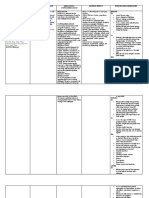 Nifedipine Drug Study 