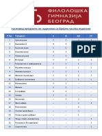 Filološka Gimnazija Beograd - Predmeti Po Godinama PDF