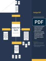 Metodologia RUP PDF