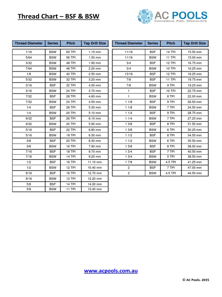 Thread Chart BSF + BSW PDF Joining Equipment