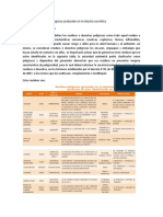 Disposición de Residuos Peligrosos Producidos en La Industria Cosmética