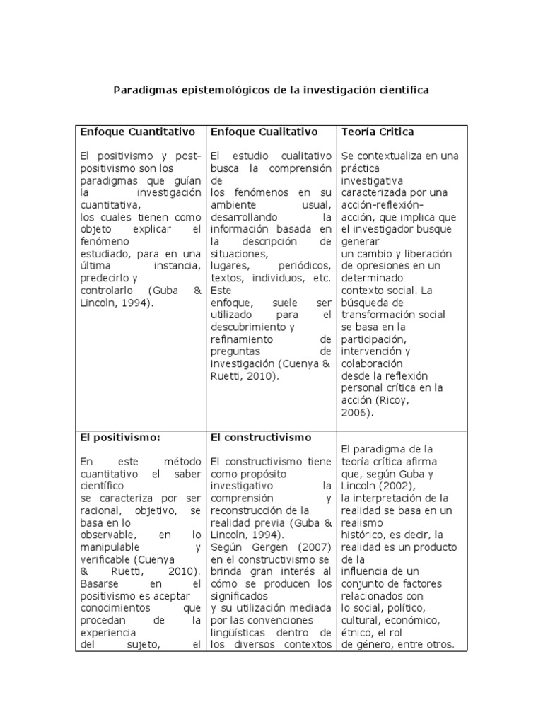 Paradigmas de investigación científica | PDF | Paradigma | Positivismo