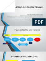 Itr Criminis y Determinación Judicial de La Pena