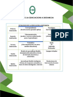 Evolucion de La Educacion A Distancia PDF