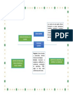 Representacion Grafica Reconociendo Mi Ambiente Formativo