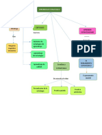 Aprendizaje Estrategico