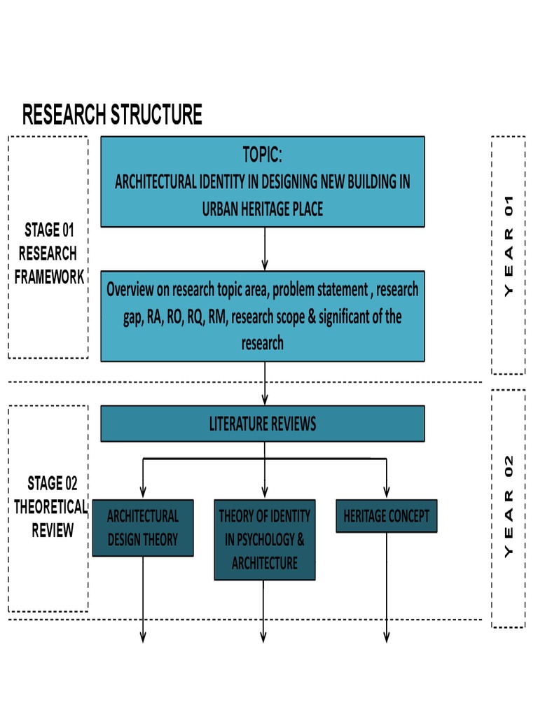 Architectural Identity in Urban Heritage | PDF | Art