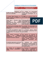 Cuadro Comparativo - Evaluación de La Inteligencia y Evaluación de La Personalidad - Elaine M.