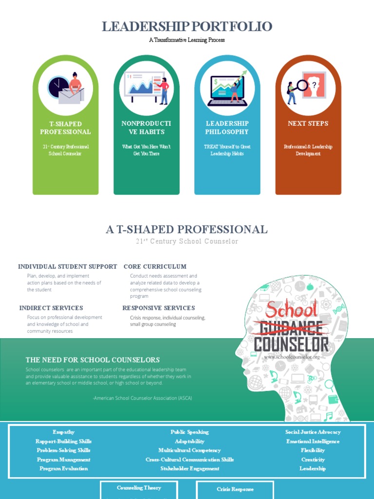 Leadership Portfolio: A Transformative Learning Process | PDF | School ...