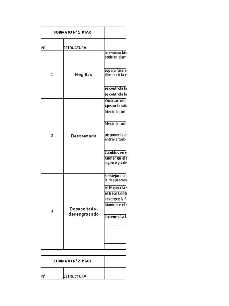 Formato Ptar | PDF | Agua | Química