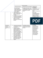 Cuadro comparativo