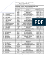 Pengumuman Penerima Beasiswa Lutim 2020 Disahkan..