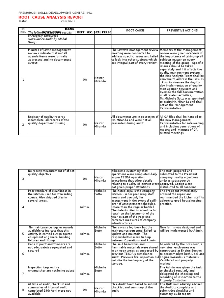 Root Cause Analysis Report Summary | PDF | Business