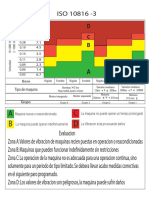 Tabla de Severidad de Vibracion Iso10816