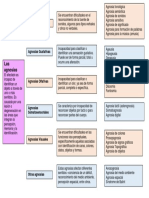 Mapa Tipos de Agnosias PDF