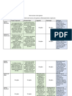 Tabla de Intervenciones de Apraxias PDF