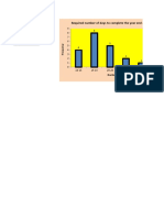 Year end audit times distribution