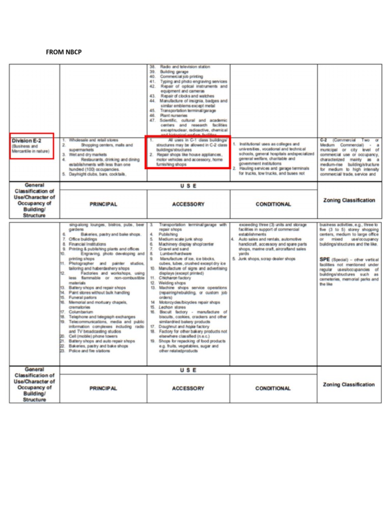 AMBF Computation for Makati City | PDF | Computers