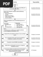 Emergency Response Plan Flow Chart | PDF | Transport Accidents And ...