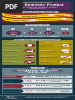 C I G NX: Gross Domestic Product