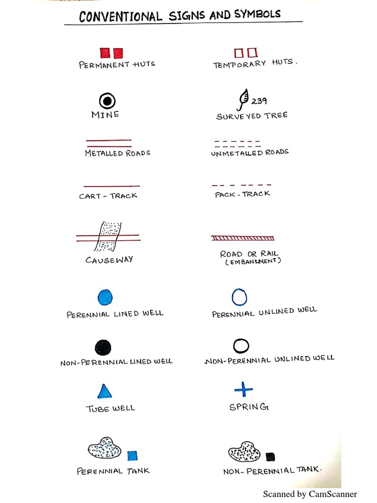 Important Conventional Sign and Symbols PDF | PDF