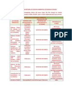 Avance Del Plan Integral de Gestion Ambiental de Residuos Sólidos