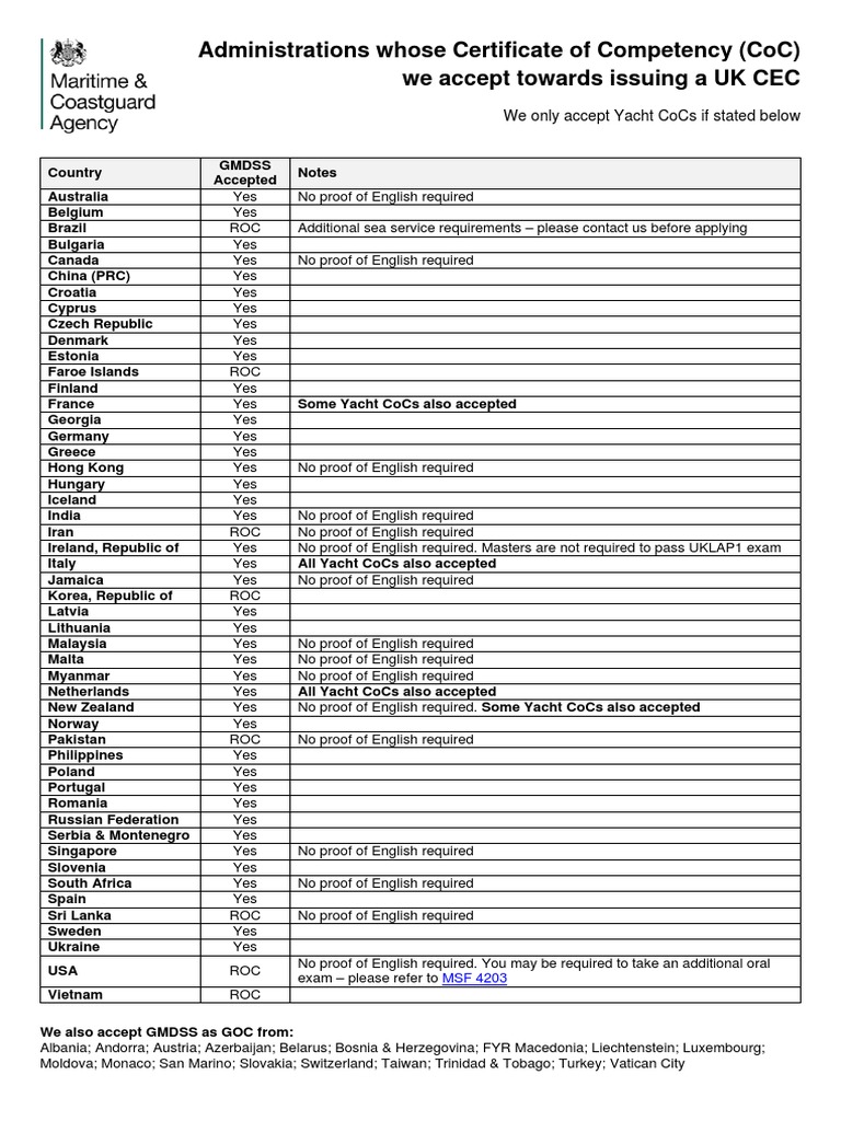 Accepted Yacht CoCs for UK CEC | PDF | Taiwan | International Relations
