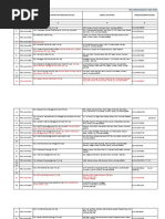 CSD Canteen Price List Overview | PDF | Popcorn | Nature